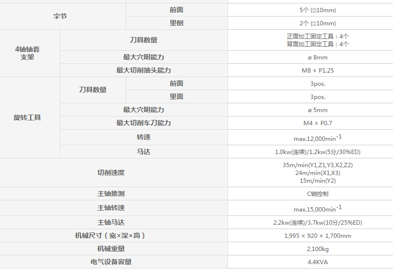 SW-12RⅡ