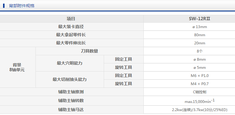 SW-12RⅡ