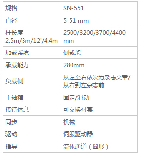 SN551 - 送料機(jī)