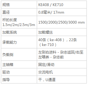 KE408 / KE710 -送料機