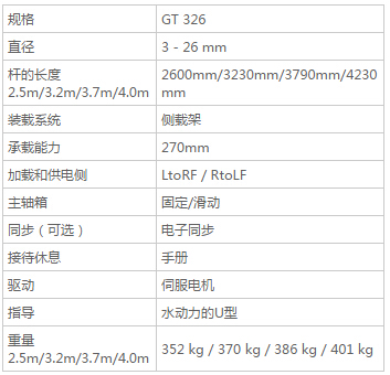 GT326-送料機