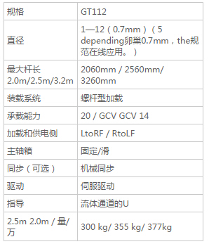 GT112-送料機