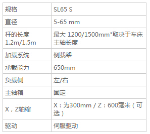 SL65 S-送料機