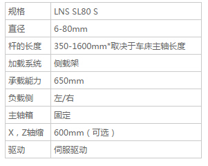 LNS SL80 S - 送料機