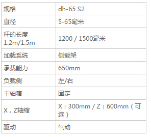 DH65 - 送料機