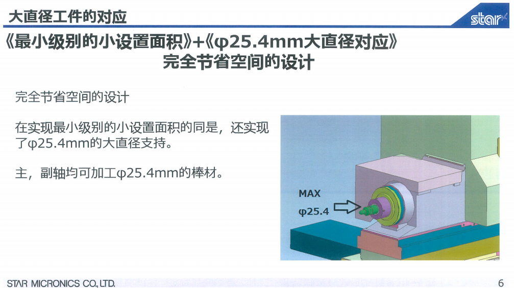 SP-23新機