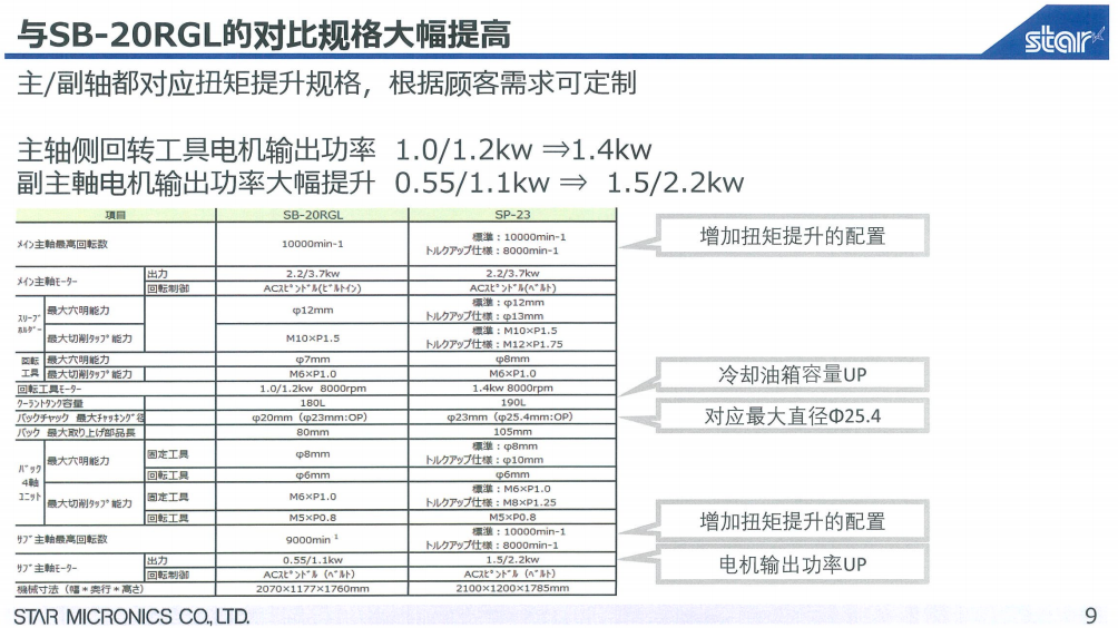 SP-23新機