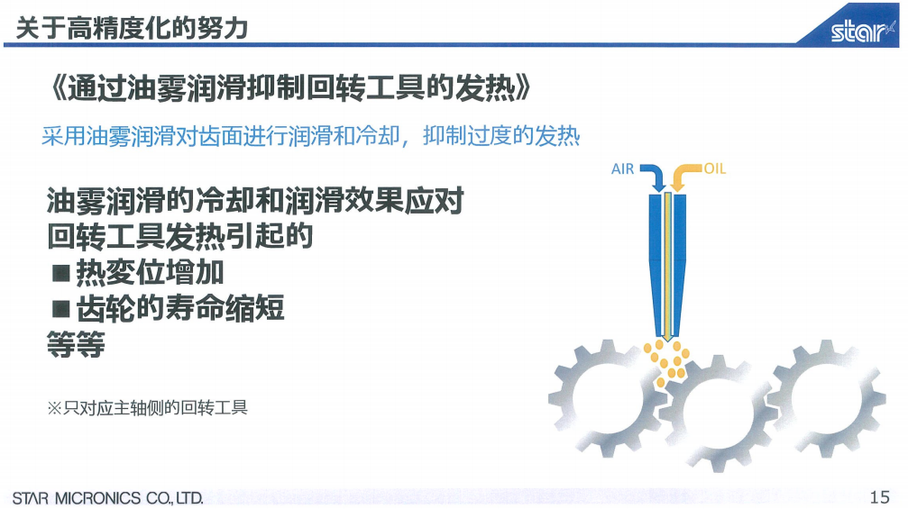 SP-23新機
