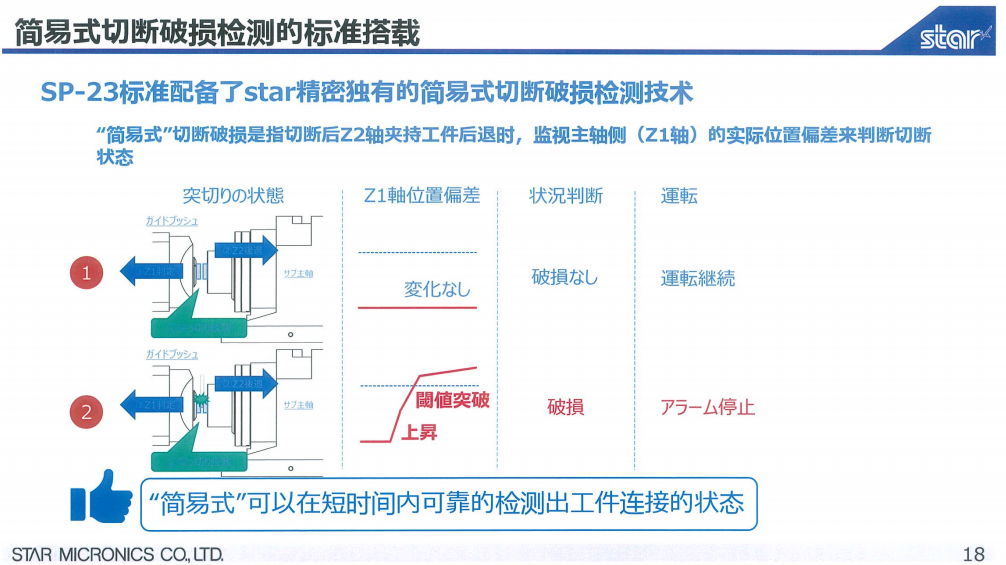 SP-23新機